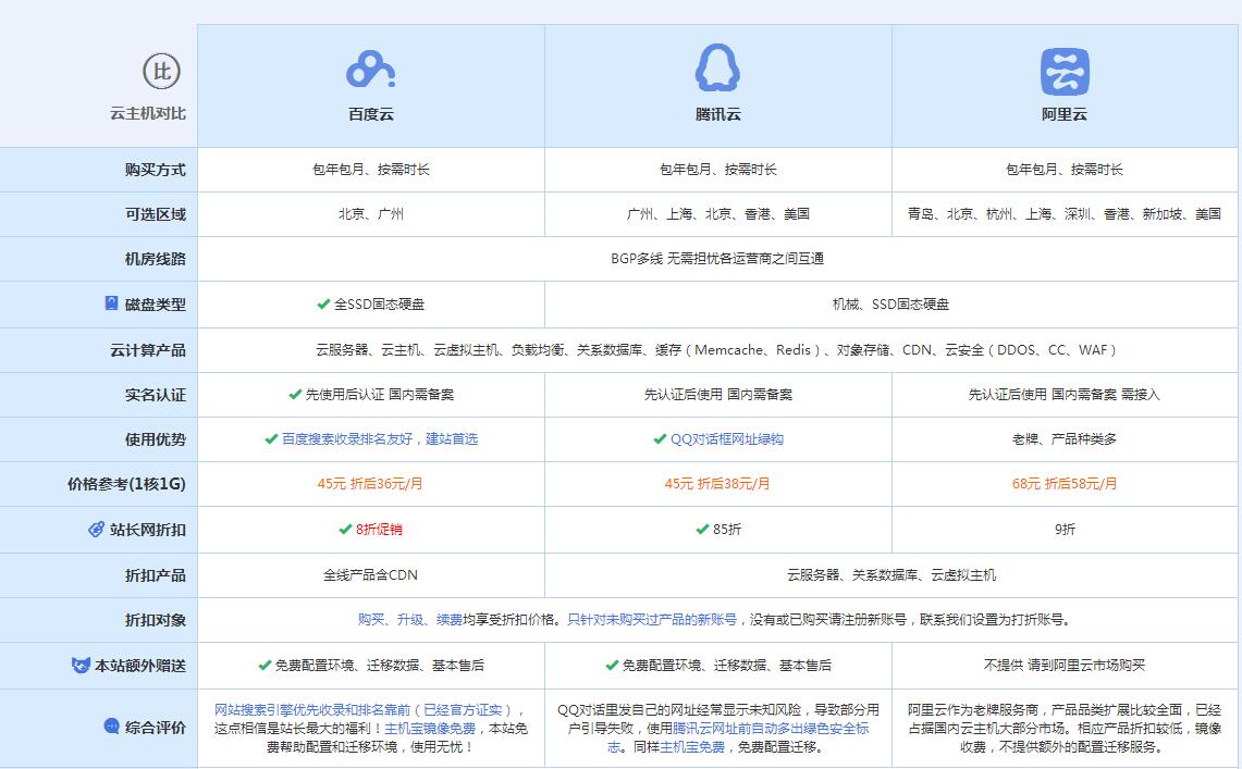 高明云主机代理对比.jpg